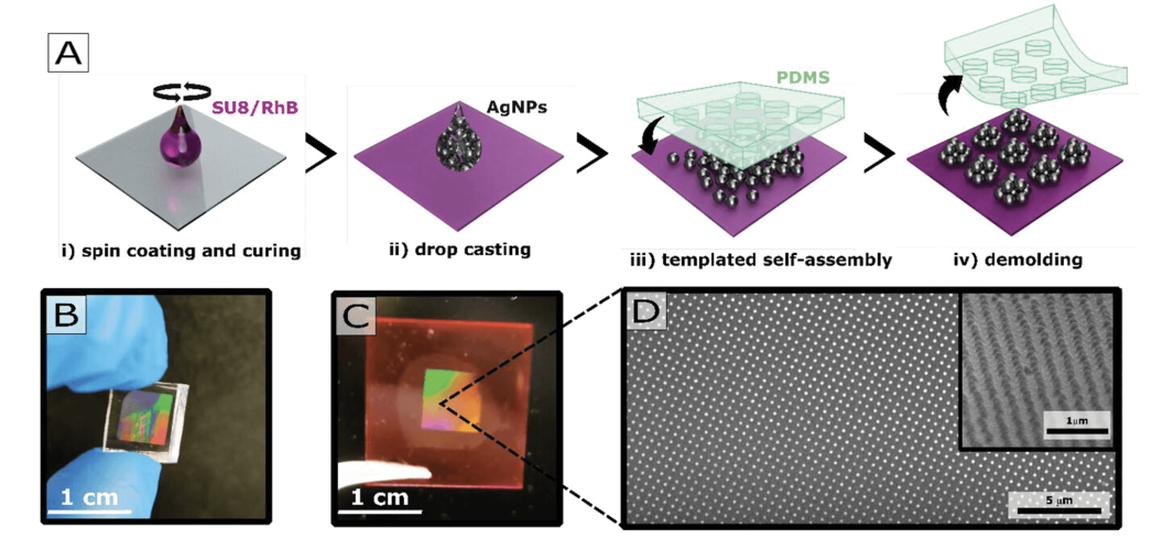 Versatile lasing architectures!